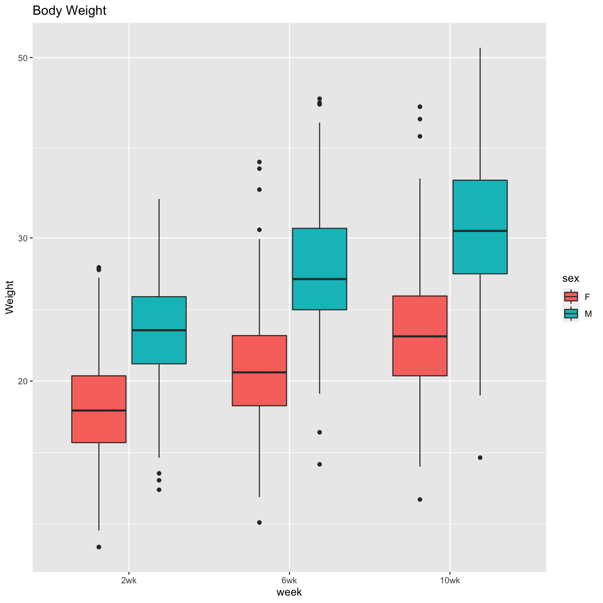 plot of chunk bw_boxplot