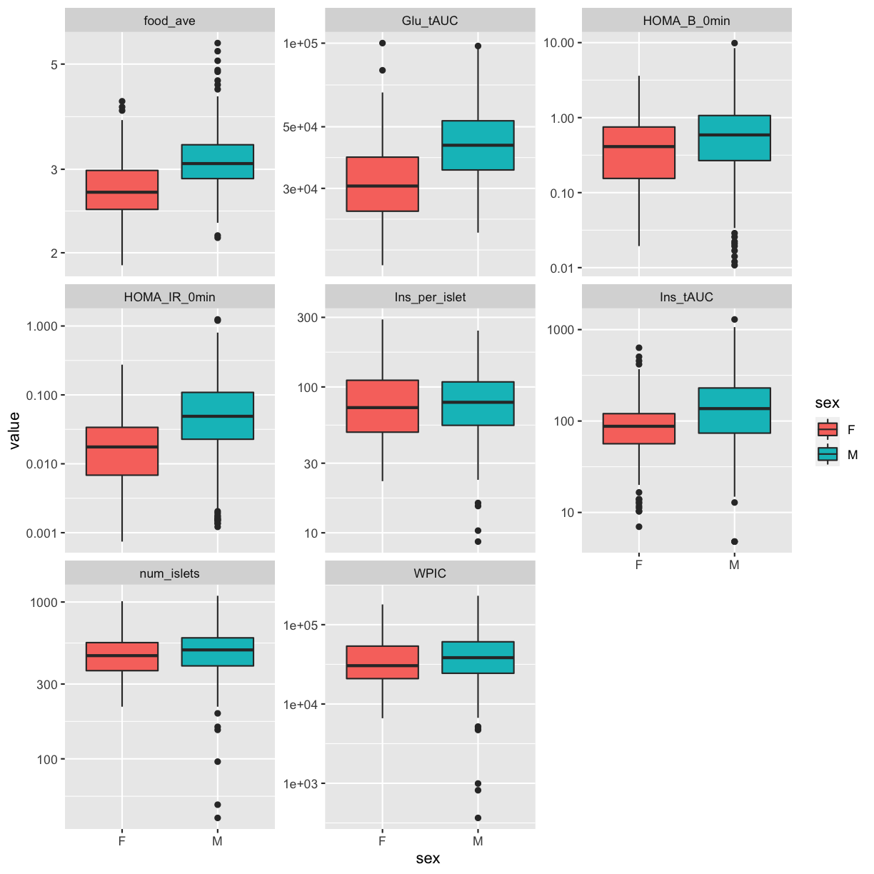 plot of chunk fig1_boxplots