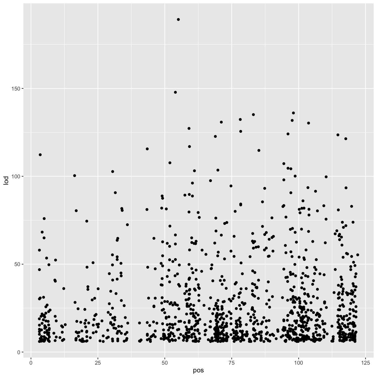 plot of chunk lod_peaks