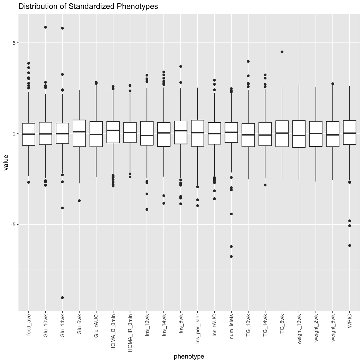 plot of chunk pheno_std