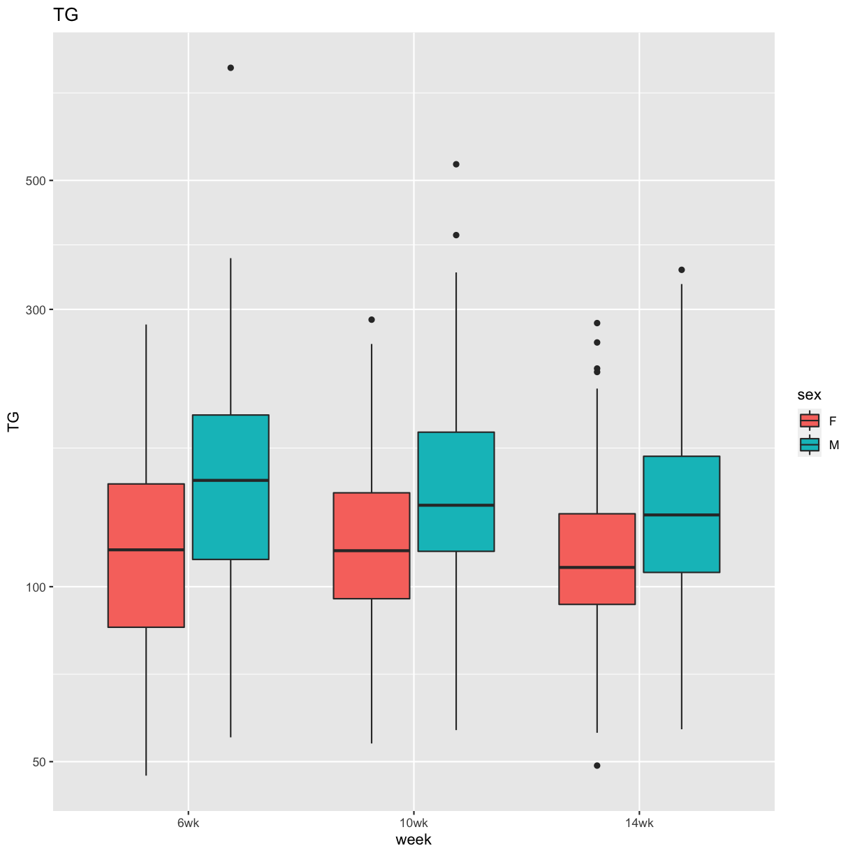 plot of chunk trig_boxplot