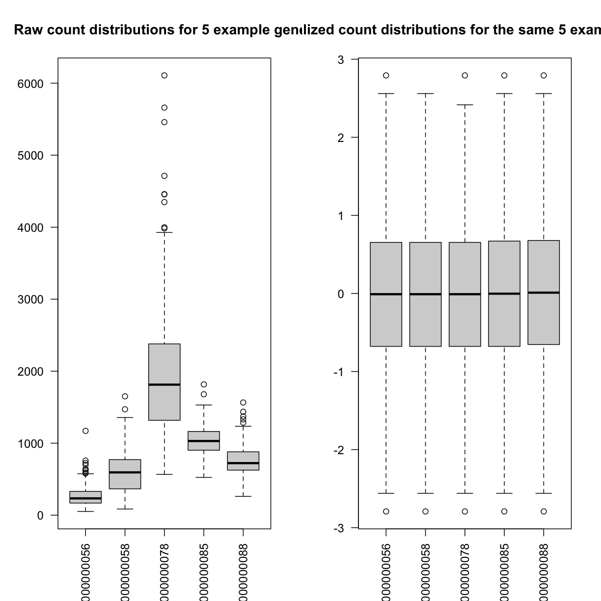 plot of chunk view_example_boxplots