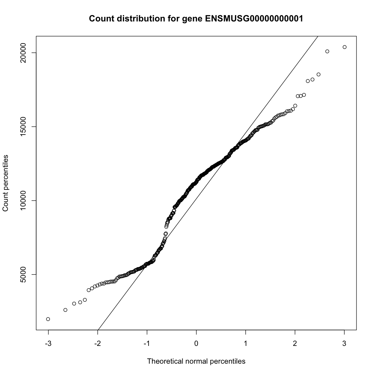 plot of chunk view_qqplot_raw