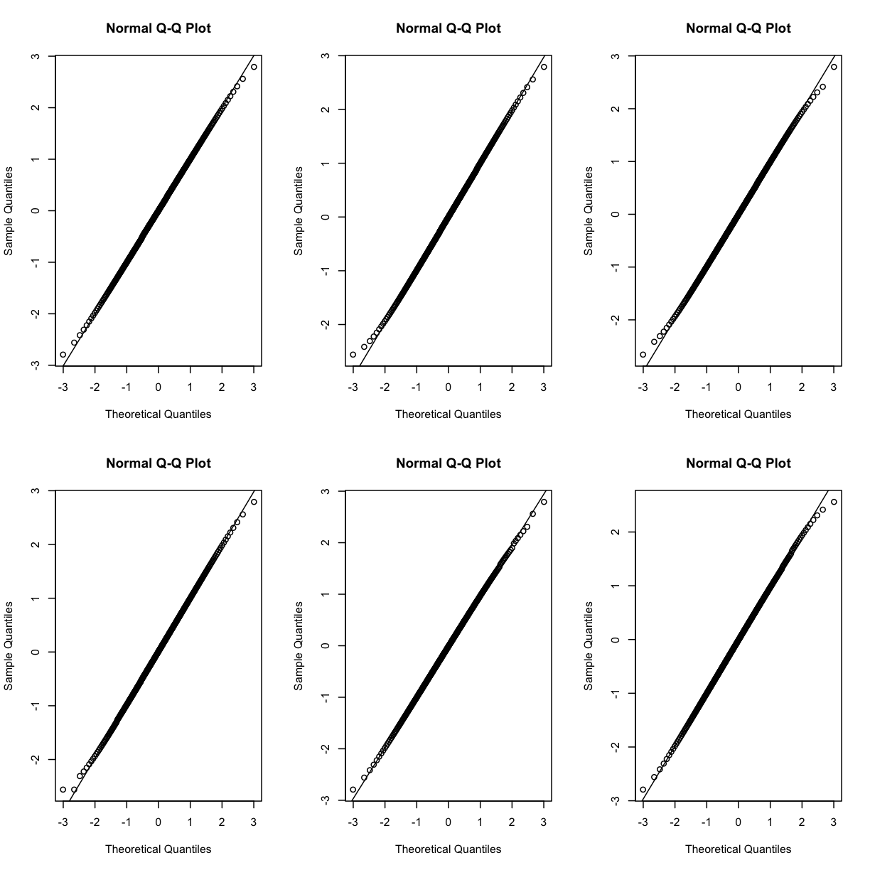 plot of chunk view_qqplots_normalized