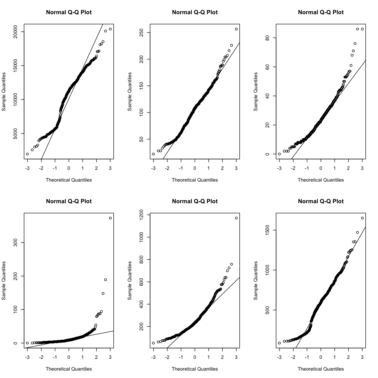 plot of chunk view_qqplots_raw