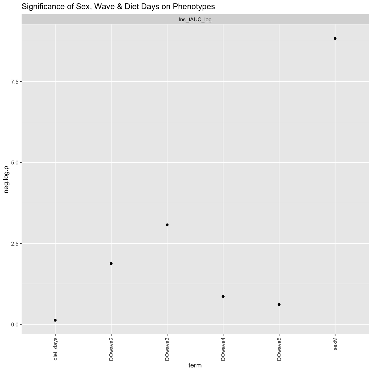 plot of chunk covariates_sig_function_plots