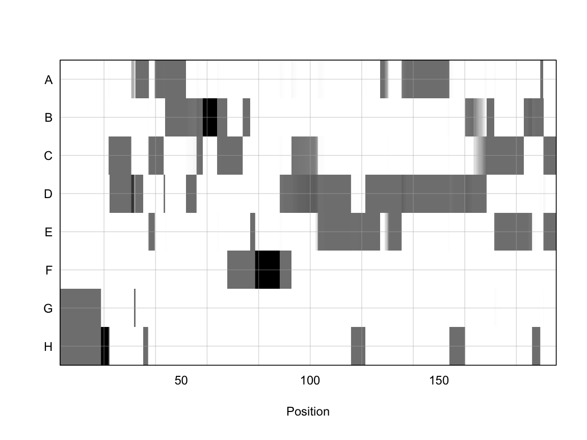 plot of chunk geno_plot