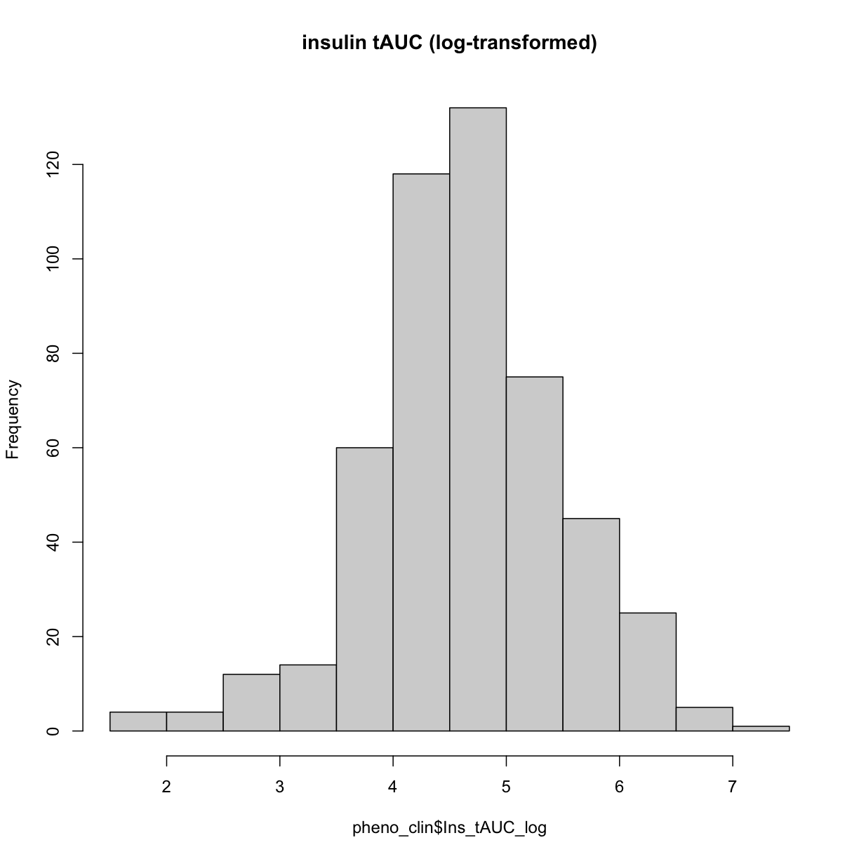 plot of chunk hist_log_transform