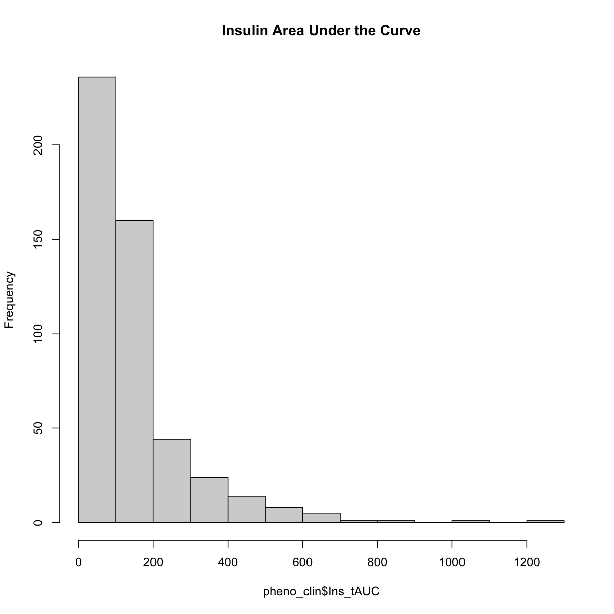 plot of chunk hist_untransformed