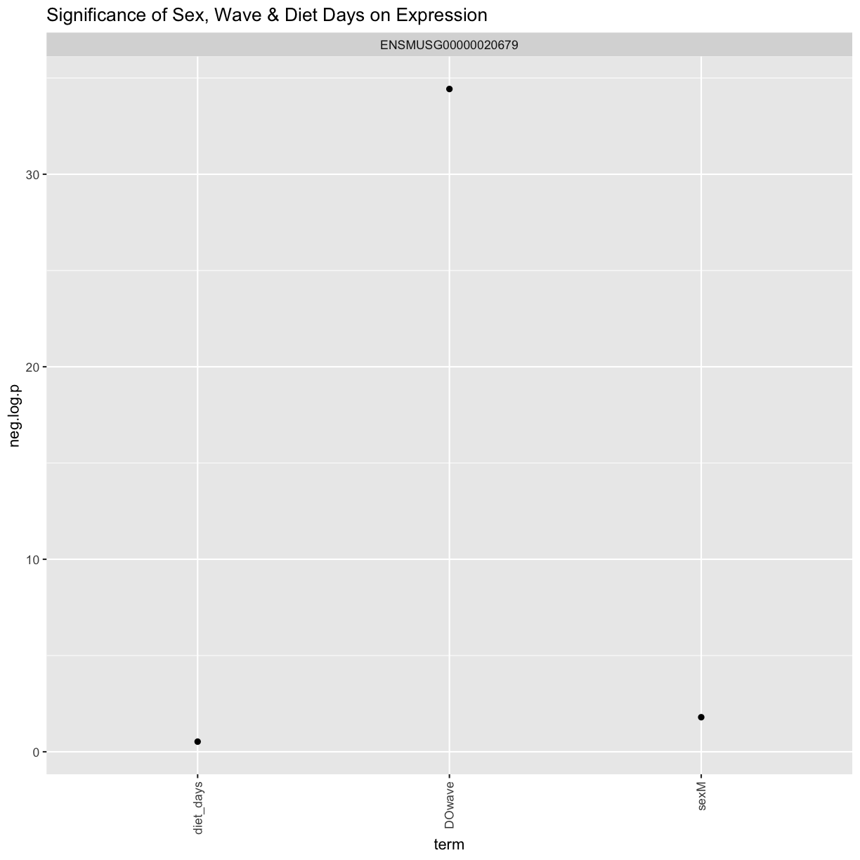 plot of chunk covariatesa_sig