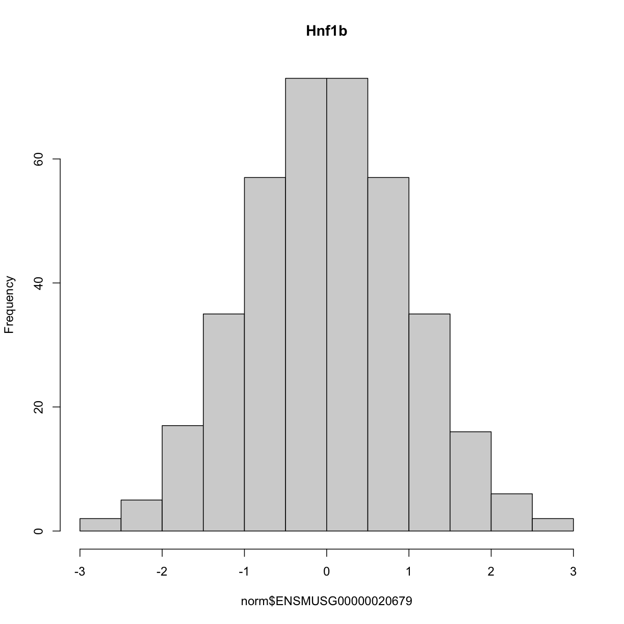 plot of chunk hist_transformed