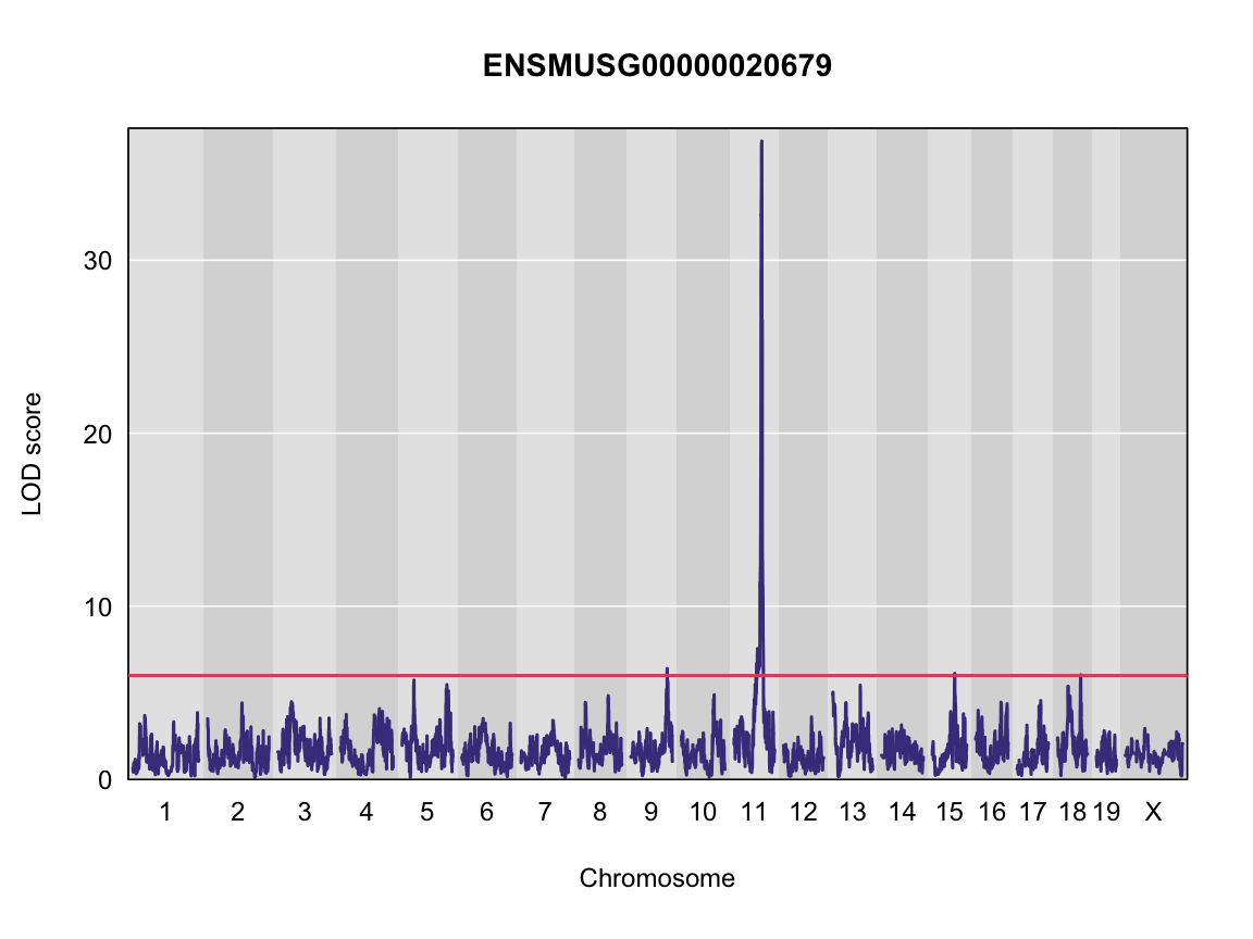 plot of chunk qtl_plot