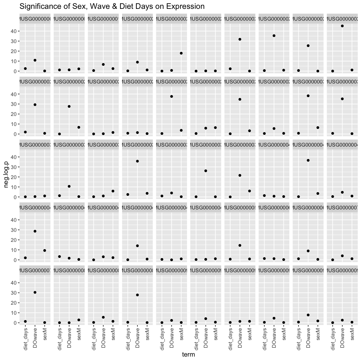 plot of chunk covariates_sig