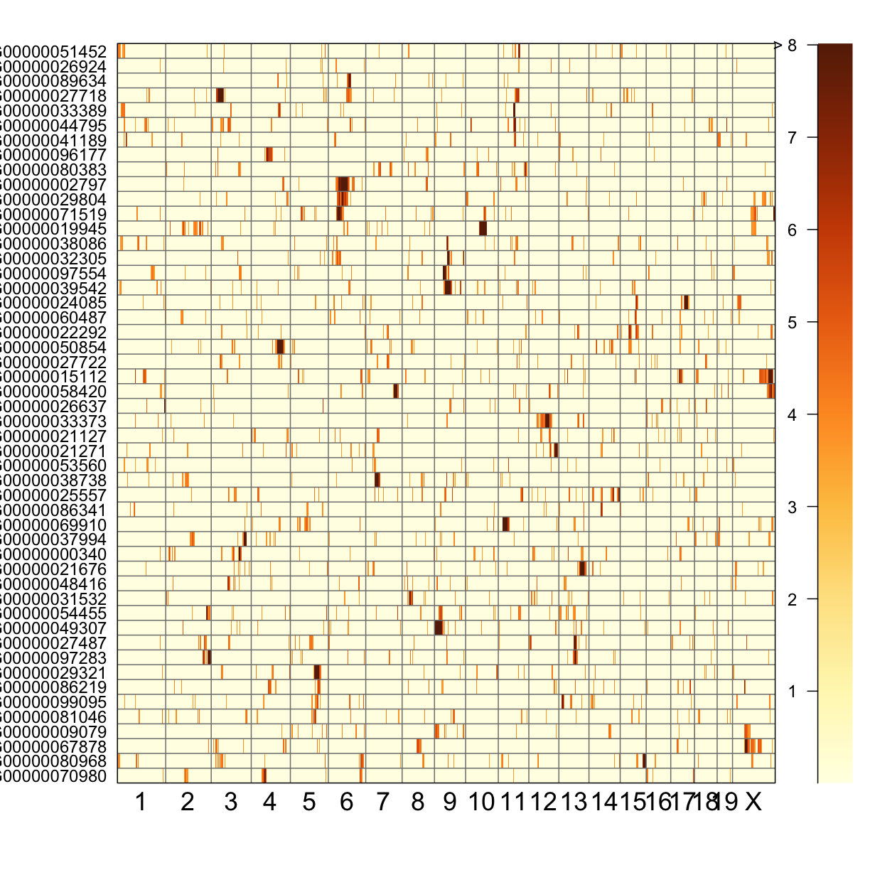 plot of chunk qtl_heatmap