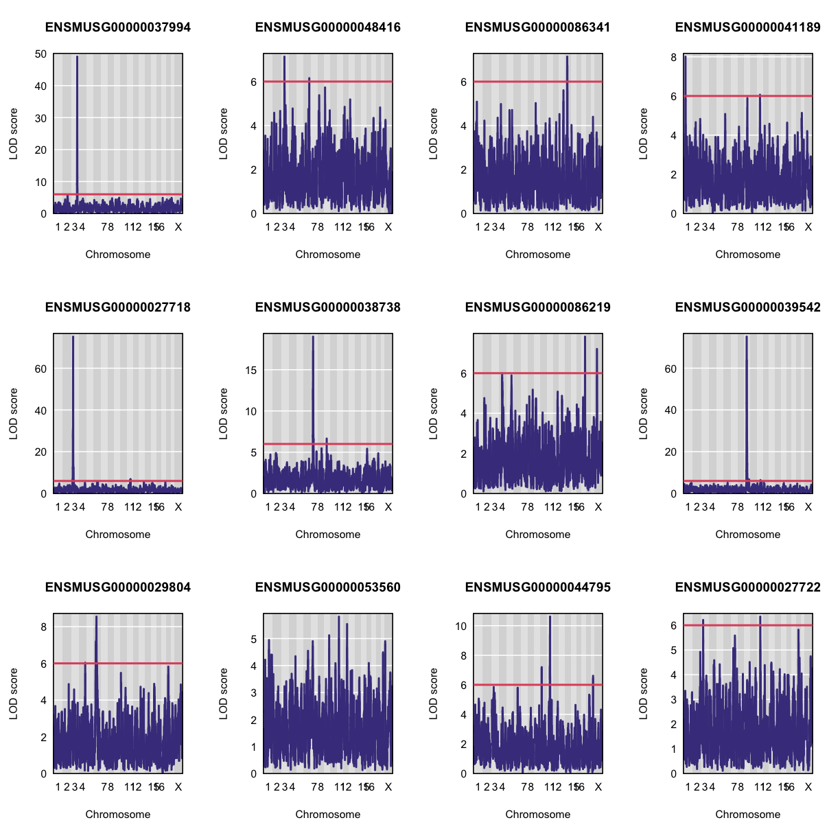 plot of chunk qtl_plots