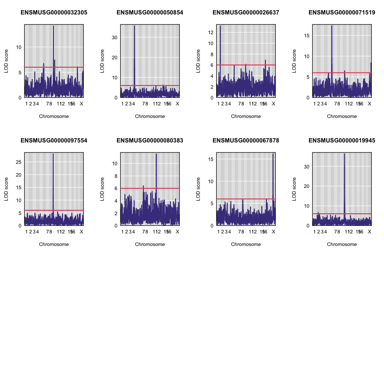 plot of chunk qtl_plots