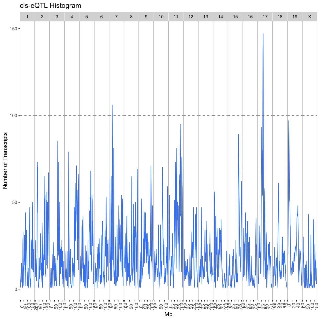 plot of chunk cis_eqtl_sliding_window