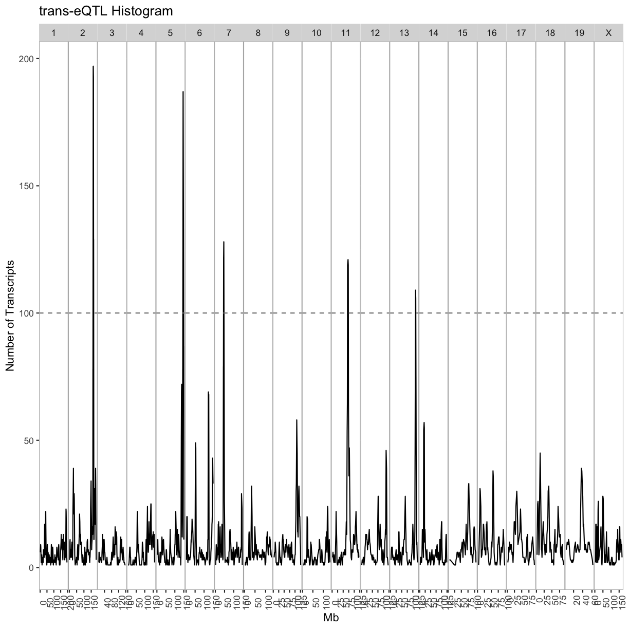 plot of chunk trans_eqtl_sliding_window